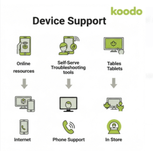 Koodo Customer Service