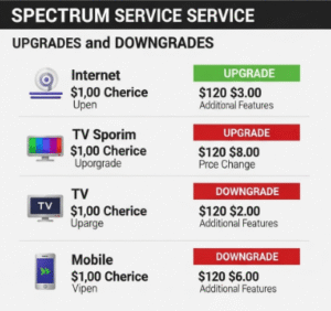 Spectrum Customer Service