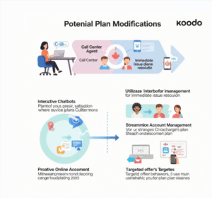 Koodo Customer Service